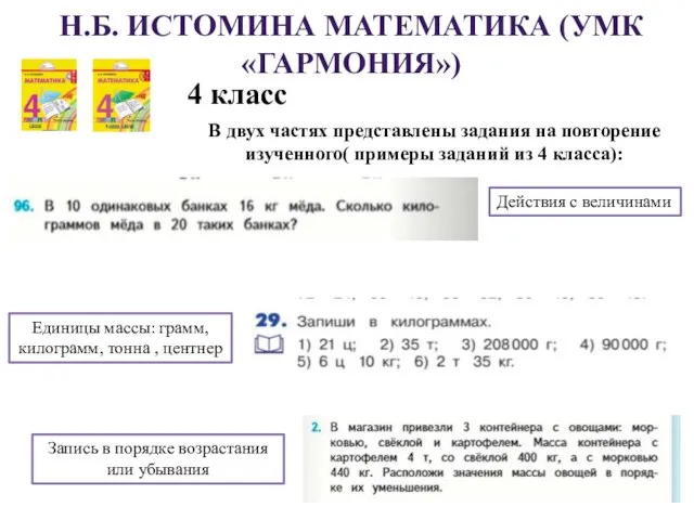 Н.Б. ИСТОМИНА МАТЕМАТИКА (УМК «ГАРМОНИЯ») 4 класс В двух частях представлены