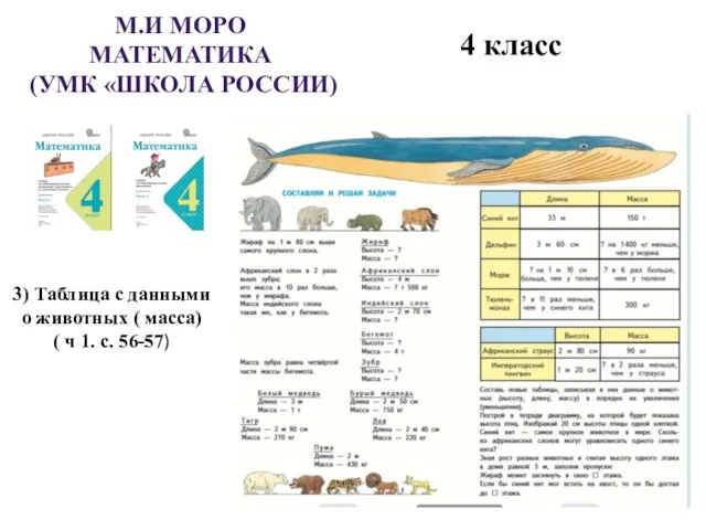 М.И МОРО МАТЕМАТИКА (УМК «ШКОЛА РОССИИ) 4 класс 3) Таблица с