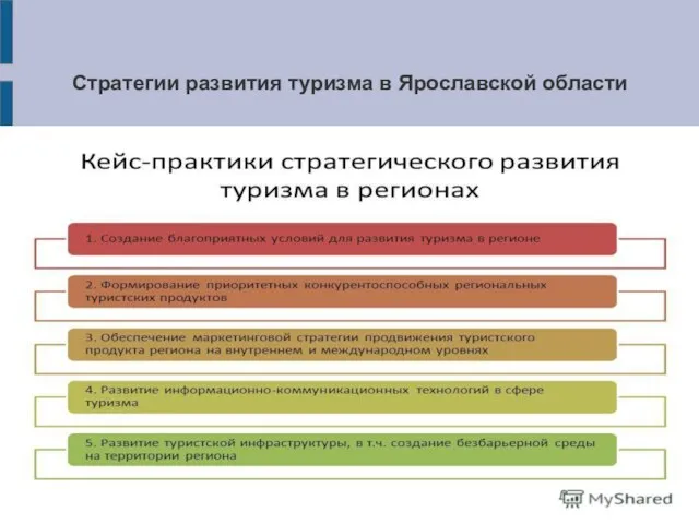 Стратегии развития туризма в Ярославской области