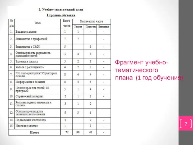 Фрагмент учебно-тематического плана (1 год обучения)