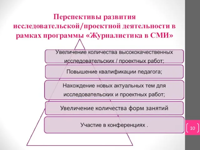 Перспективы развития исследовательской/проектной деятельности в рамках программы «Журналистика в СМИ»