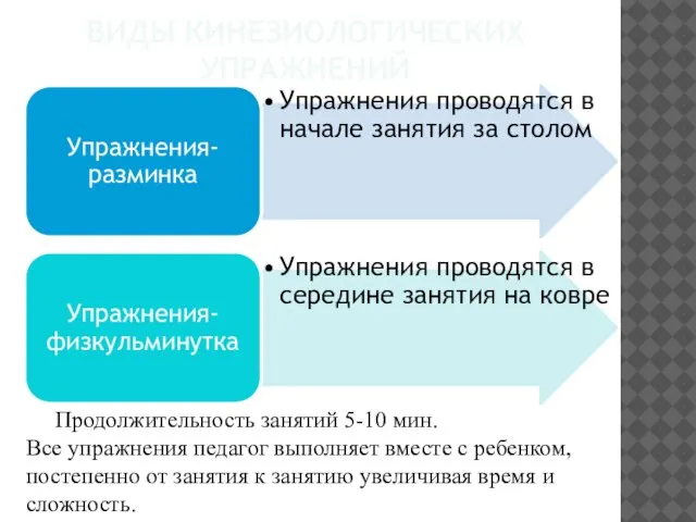 ВИДЫ КИНЕЗИОЛОГИЧЕСКИХ УПРАЖНЕНИЙ Продолжительность занятий 5-10 мин. Все упражнения педагог выполняет