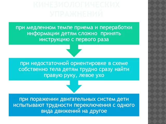 ТРУДНОСТИ ПРИ ВЫПОЛНЕНИИ КИНЕЗИОЛОГИЧЕСКИХ УПРАЖНЕНИЙ