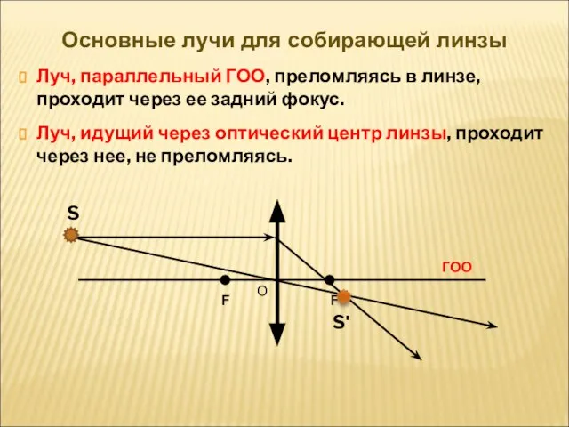 Основные лучи для собирающей линзы Луч, параллельный ГОО, преломляясь в линзе,