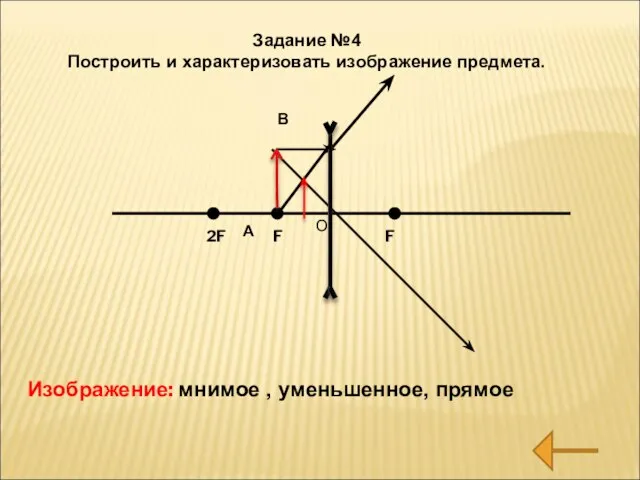 Изображение: мнимое , уменьшенное, прямое Задание №4 Построить и характеризовать изображение предмета. О 2F А В