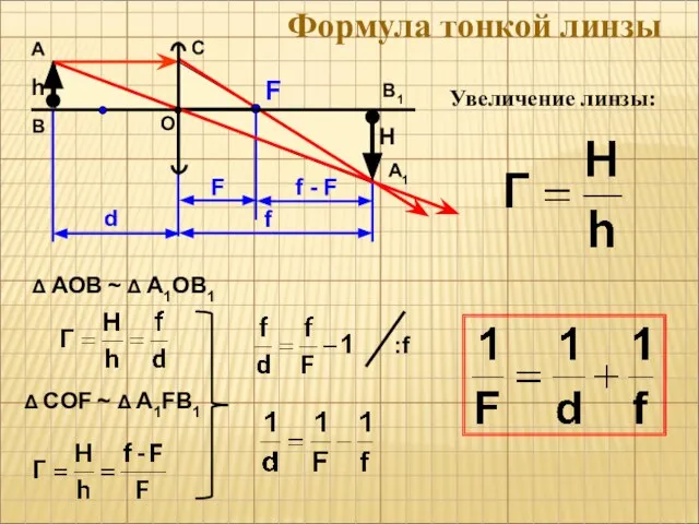 H Формула тонкой линзы Увеличение линзы: О F А В h