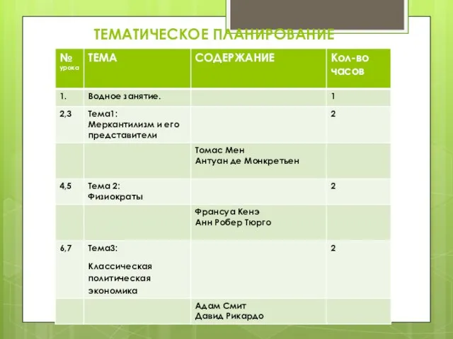 ТЕМАТИЧЕСКОЕ ПЛАНИРОВАНИЕ