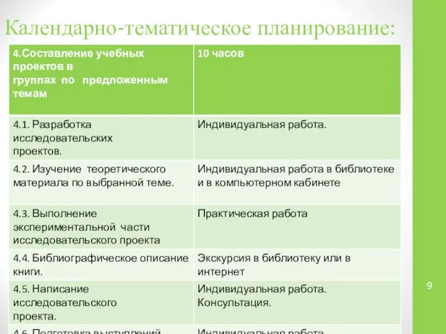 Календарно-тематическое планирование: