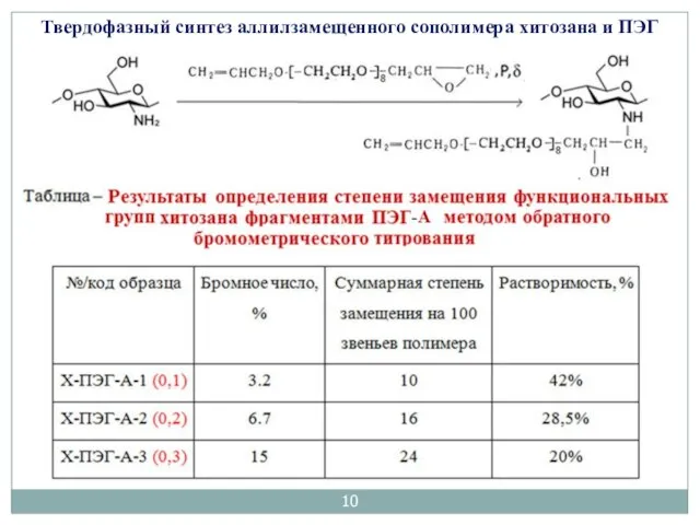 Твердофазный синтез аллилзамещенного сополимера хитозана и ПЭГ