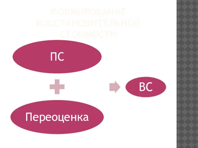 ФОРМИРОВАНИЕ ВОССТАНОВИТЕЛЬНОЙ СТОИМОСТИ