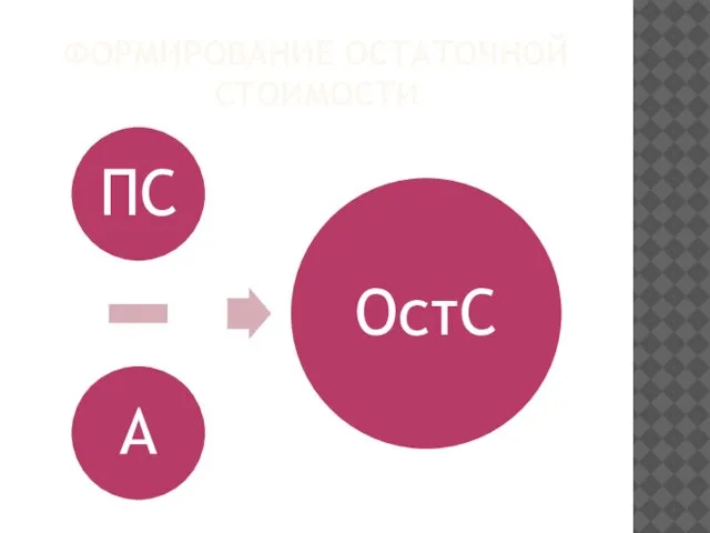 ФОРМИРОВАНИЕ ОСТАТОЧНОЙ СТОИМОСТИ