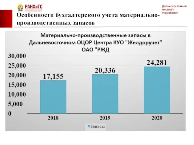 Особенности бухгалтерского учета материально-производственных запасов