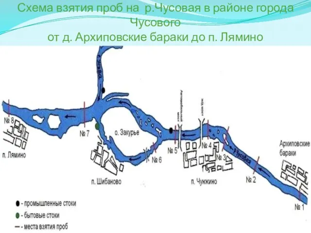 Схема взятия проб на р.Чусовая в районе города Чусового от д. Архиповские бараки до п. Лямино