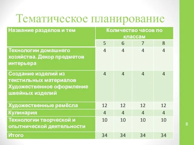 Тематическое планирование