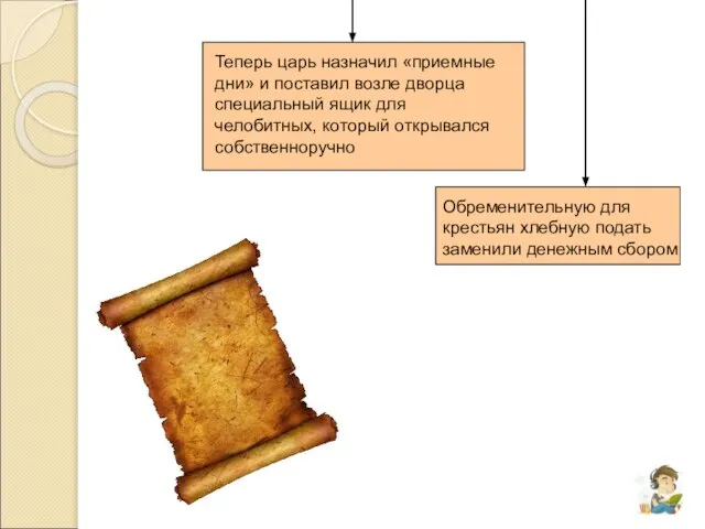 Теперь царь назначил «приемные дни» и поставил возле дворца специальный ящик