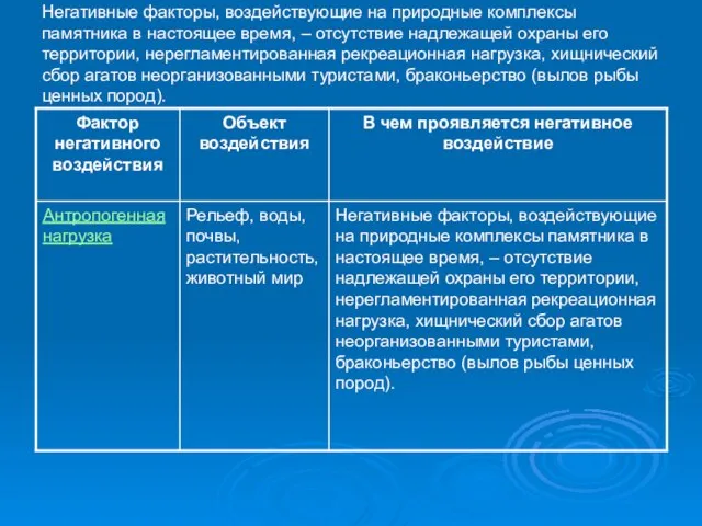 Негативные факторы, воздействующие на природные комплексы памятника в настоящее время, –