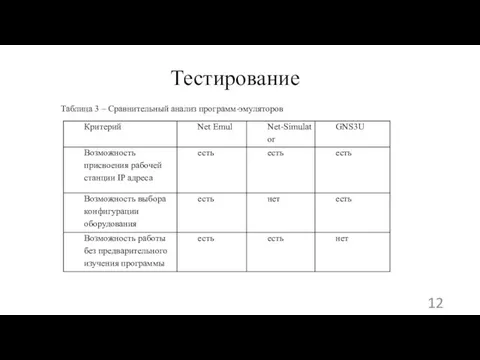 Тестирование Таблица 3 – Сравнительный анализ программ-эмуляторов