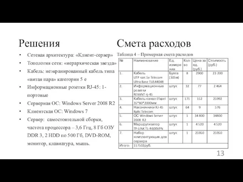 Решения Сетевая архитектура: «Клиент-сервер» Топология сети: «иерархическая звезда» Кабель: неэкранированный кабель