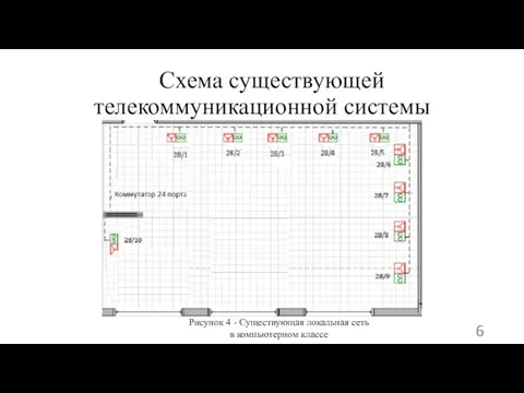 Схема существующей телекоммуникационной системы Рисунок 4 - Существующая локальная сеть в компьютерном классе