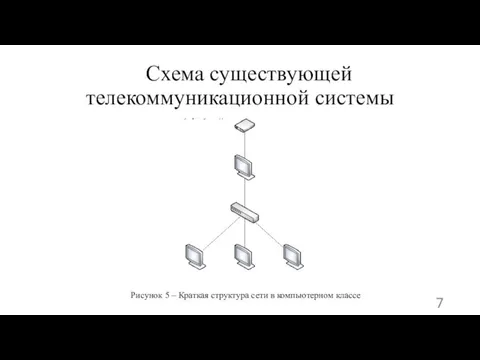 Схема существующей телекоммуникационной системы Рисунок 5 – Краткая структура сети в компьютерном классе