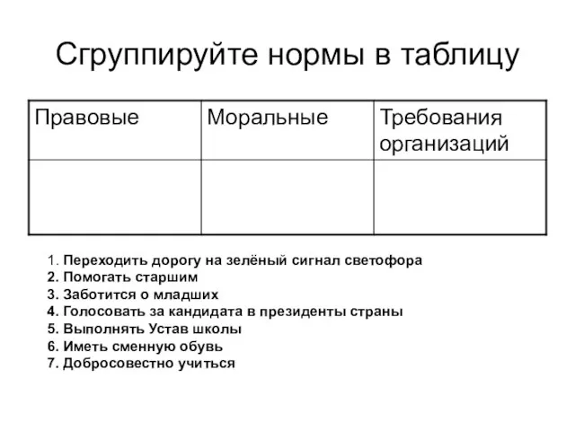 Сгруппируйте нормы в таблицу 1. Переходить дорогу на зелёный сигнал светофора