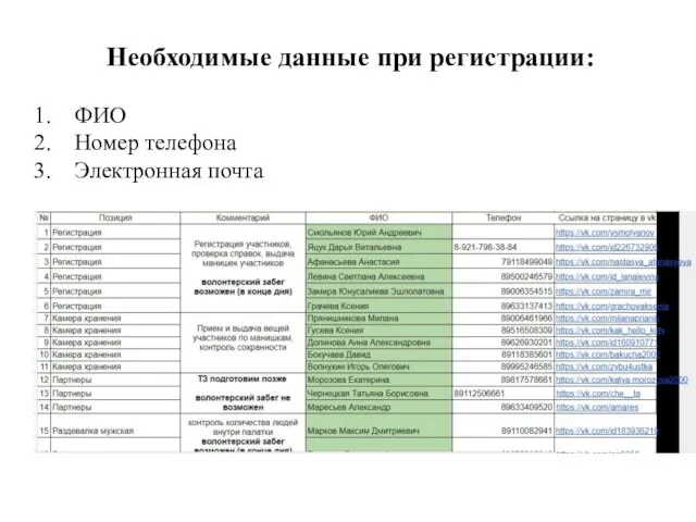 Необходимые данные при регистрации: ФИО Номер телефона Электронная почта