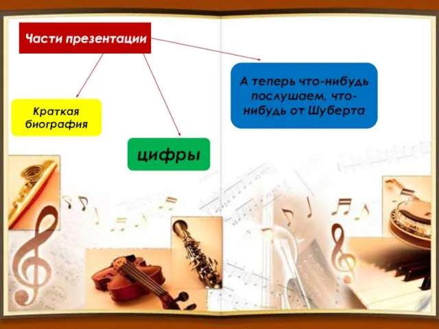 Части презентации Краткая биография цифры А теперь что-нибудь послушаем, что-нибудь от Шуберта