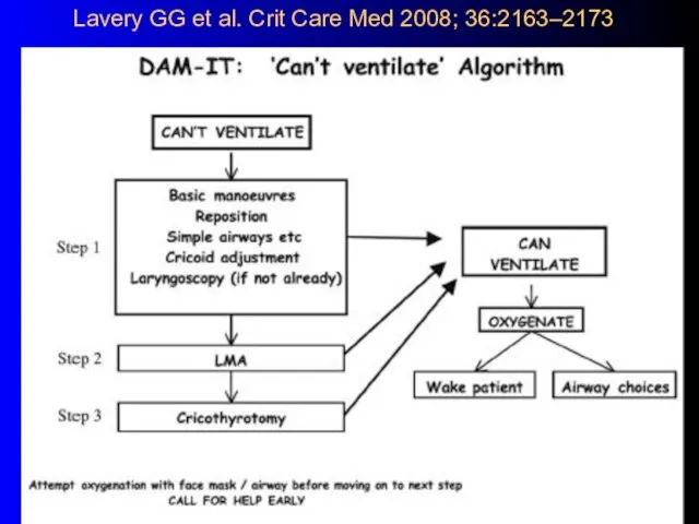 Lavery GG et al. Crit Care Med 2008; 36:2163–2173
