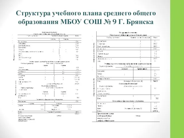 Структура учебного плана среднего общего образования МБОУ СОШ № 9 Г. Брянска