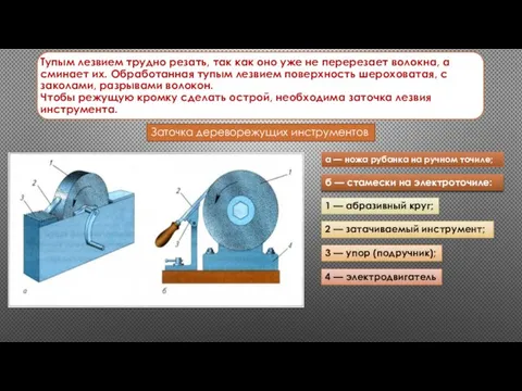 Заточка дереворежущих инструментов а — ножа рубанка на ручном точиле; б