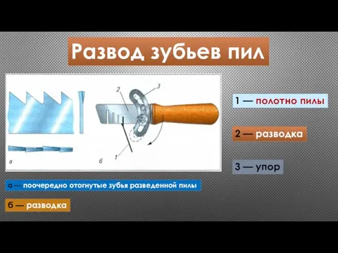 Развод зубьев пил а — поочередно отогнутые зубья разведенной пилы б