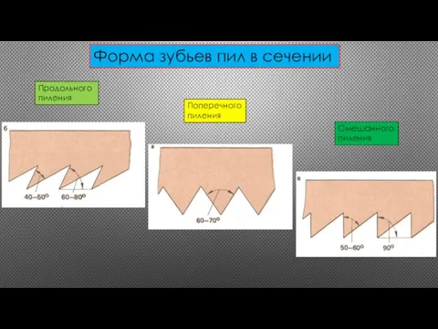 Форма зубьев пил в сечении Поперечного пиления Продольного пиления Смешанного пиления