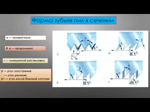 а — поперечных; б, в — продольных; г — смешанной распиловки: