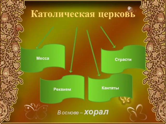 Католическая церковь В основе – хорал Месса Страсти Реквием Кантаты