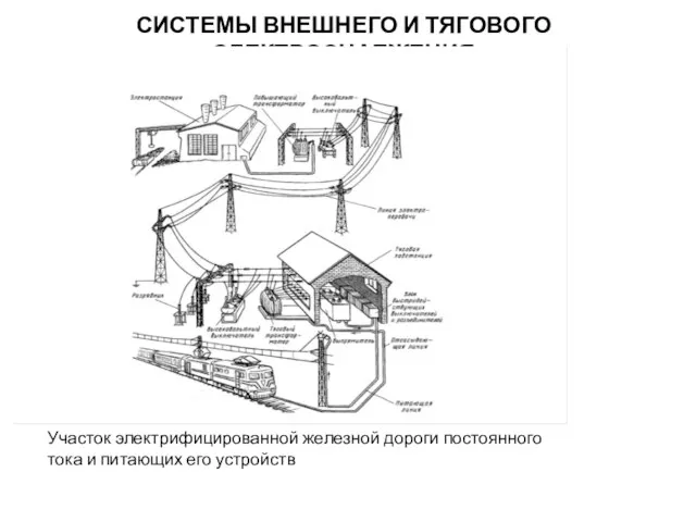 СИСТЕМЫ ВНЕШНЕГО И ТЯГОВОГО ЭЛЕКТРОСНАБЖЕНИЯ Участок электрифицированной железной дороги постоянного тока и питающих его устройств