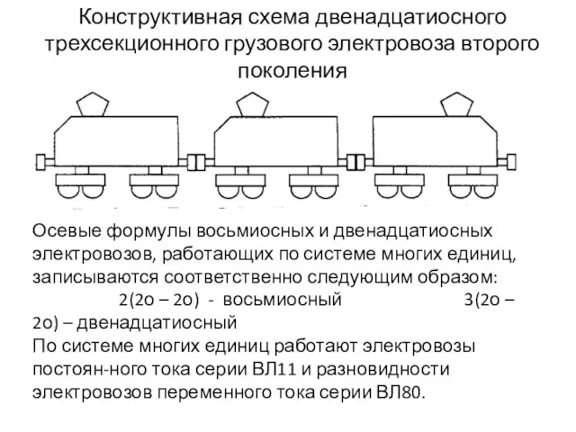 Конструктивная схема двенадцатиосного трехсекционного грузового электровоза второго поколения Осевые формулы восьмиосных