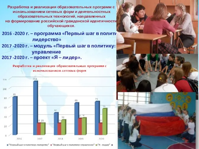 Разработка и реализация образовательных программ с использованием сетевых форм и деятельностных