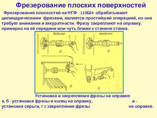 Фрезерование плоских поверхностей Фрезерование плоскостей на НГФ - 110Ш4 обрабатывают цилиндрическими