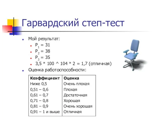 Гарвардский степ-тест Мой результат: Р1 = 31 Р2 = 38 Р3