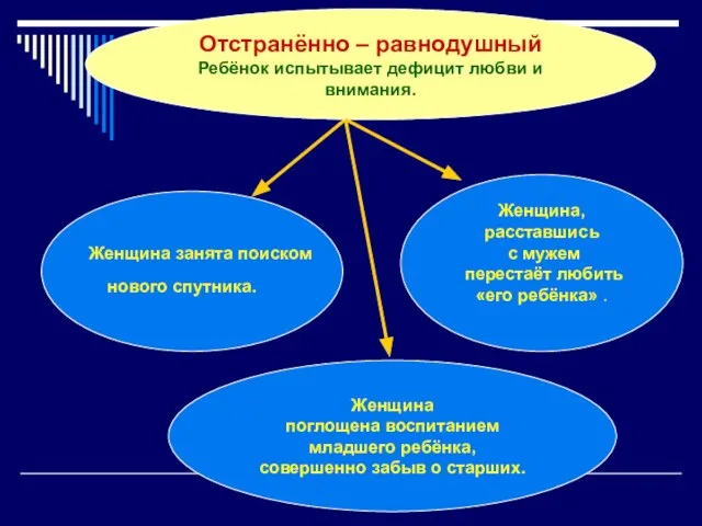 Женщина поглощена воспитанием младшего ребёнка, совершенно забыв о старших. Женщина, расставшись