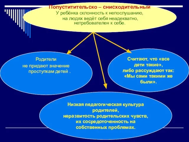 Низкая педагогическая культура родителей, неразвитость родительских чувств, их сосредоточенность на собственных