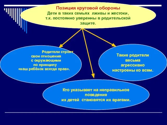 Кто указывает на неправильное поведение их детей становятся их врагами. Такие