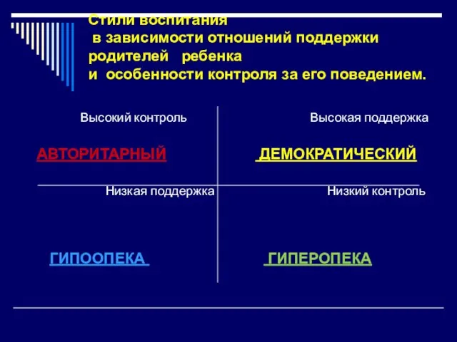 Стили воспитания в зависимости отношений поддержки родителей ребенка и особенности контроля