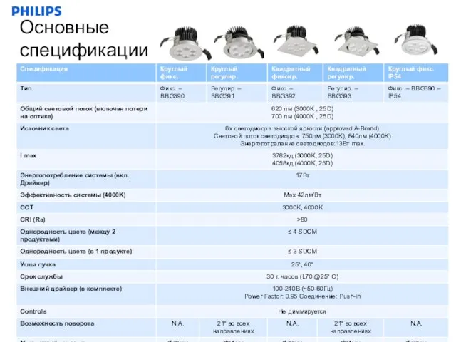 Основные спецификации