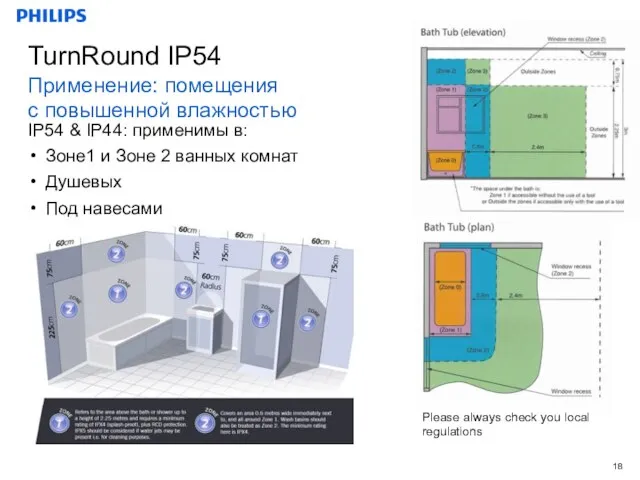 TurnRound IP54 Применение: помещения с повышенной влажностью IP54 & IP44: применимы