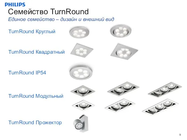 Семейство TurnRound Единое семейство – дизайн и внешний вид TurnRound Круглый