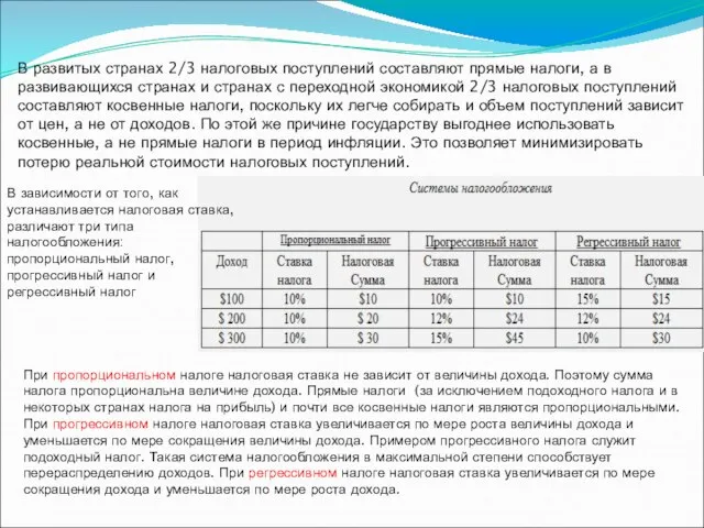 В развитых странах 2/3 налоговых поступлений составляют прямые налоги, а в