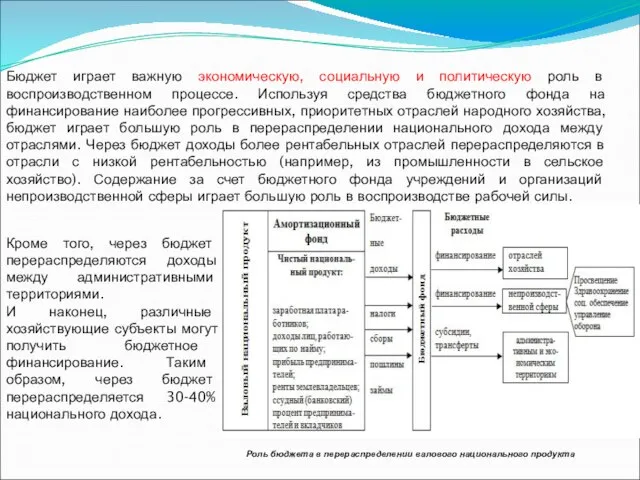 Роль бюджета в перераспределении валового национального продукта Бюджет играет важную экономическую,