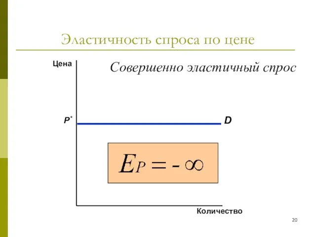 Эластичность спроса по цене Совершенно эластичный спрос