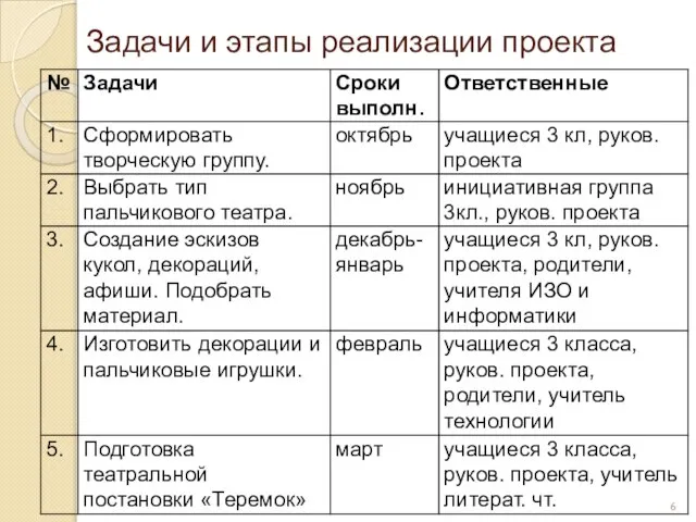 Задачи и этапы реализации проекта